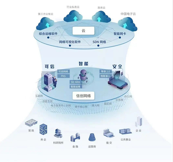 烏鎮(zhèn)時間 世界互聯網大會媒體聚焦邁普，信創(chuàng)產業(yè)描繪數字未來新圖景