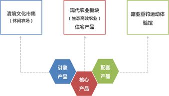 田園東方 策劃規(guī)劃、運營模式、盈利模式及酒店管理的全景分析