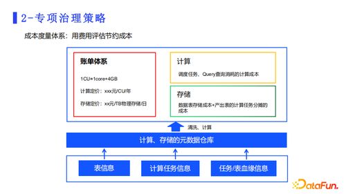 從計(jì)算與存儲(chǔ)角度解析網(wǎng)易數(shù)據(jù)治理工具產(chǎn)品實(shí)踐 在線數(shù)據(jù)處理與交易處理業(yè)務(wù)