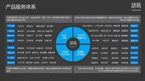 數(shù)據(jù)軍師諸葛io 深入業(yè)務(wù)場(chǎng)景，驅(qū)動(dòng)智能決策