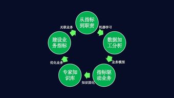 數(shù)字環(huán)衛(wèi)新引擎 科技進(jìn)階數(shù)據(jù)業(yè)務(wù)化，打造環(huán)衛(wèi)業(yè)務(wù)中臺閉環(huán)