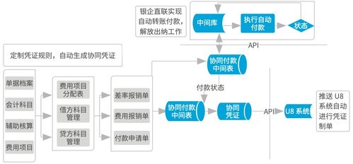 致遠(yuǎn)軟件鑄就南孚協(xié)同“聚能環(huán)” 業(yè)務(wù)、流程、數(shù)據(jù)一體化與在線數(shù)據(jù)處理與交易處理業(yè)務(wù)解析