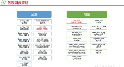 大數(shù)據(jù)環(huán)境下數(shù)據(jù)同步策略對比 全量同步與增量同步的技術(shù)選型