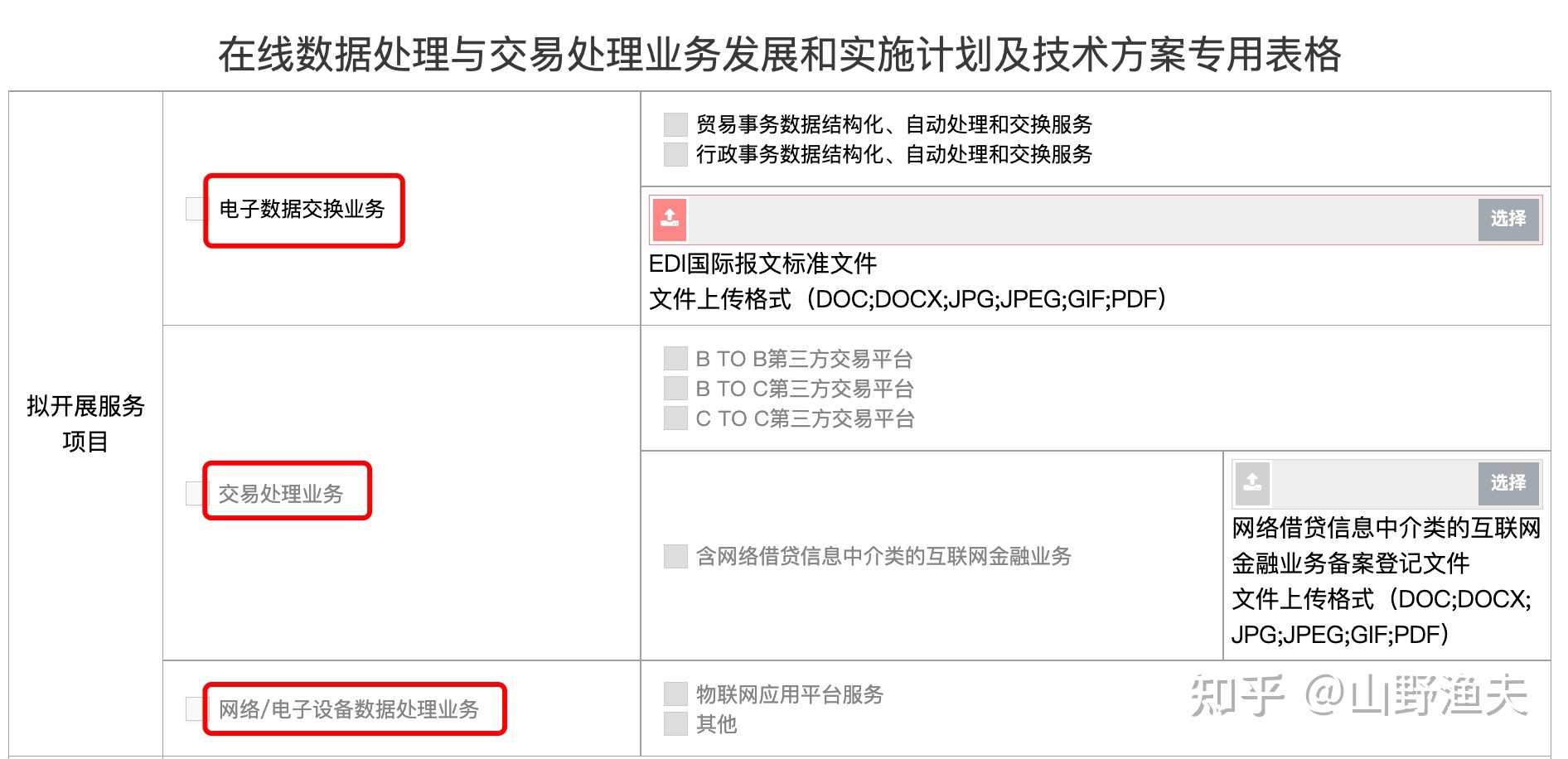 解讀EDI許可證 哪些網站需要辦理在線數據處理與交易處理業務許可？
