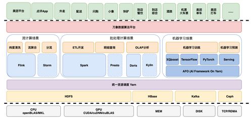 日均十億人次背后的數(shù)據(jù)前瞻力 美團(tuán)數(shù)據(jù)團(tuán)隊(duì)如何驅(qū)動在線數(shù)據(jù)處理與交易處理的業(yè)務(wù)未來