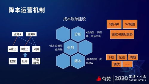 有贊數(shù)據(jù)治理 提質(zhì)降本賦能在線數(shù)據(jù)處理與交易處理業(yè)務(wù)