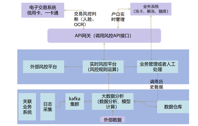 邊界模糊時代 在線數(shù)據(jù)處理與交易處理業(yè)務(wù)的安全新策略